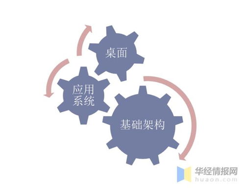 IT運(yùn)維服務(wù)行業(yè)發(fā)展現(xiàn)狀 企業(yè)IT運(yùn)維外包成必然趨勢(shì)，市場(chǎng)空間廣闊